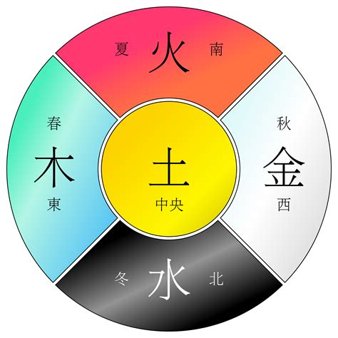 土火命|土与其它五行的关系